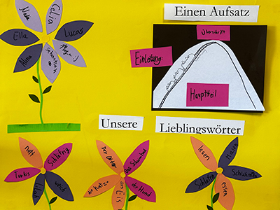 About-Staff-1 Artwork made by German elementary students.